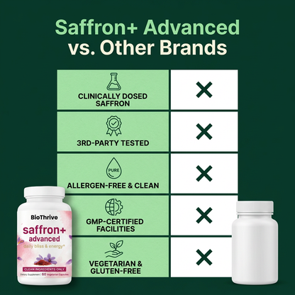 Saffron Extract – 88.5mg Triple-Strength Capsules
