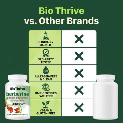 Pure Berberine — 3000mg High Potency Capsules